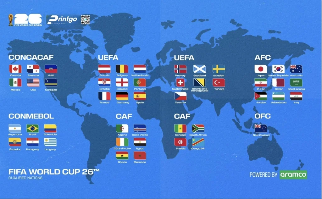 Trọn bộ world cup infographic 2026 sắc nét và chất lượng nhất