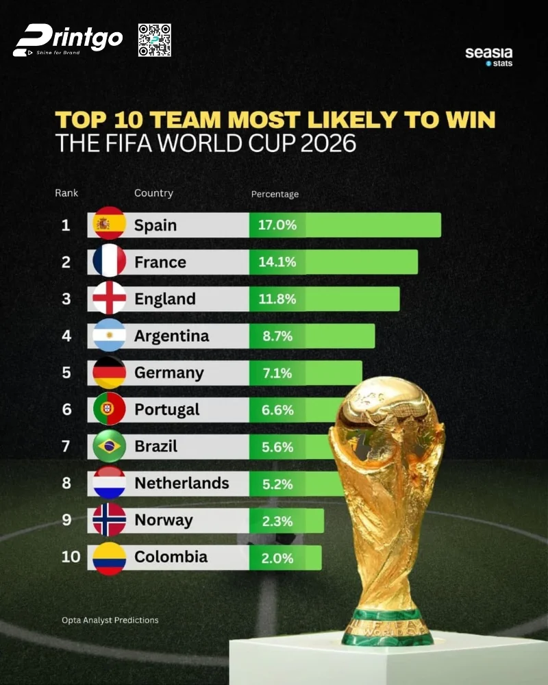 Trọn bộ world cup infographic 2026 sắc nét và chất lượng nhất