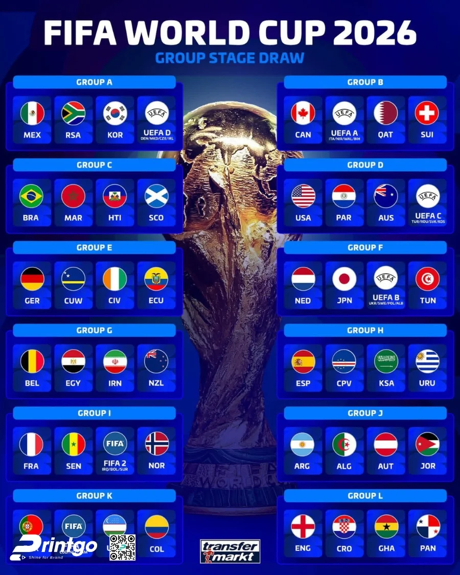 Trọn bộ world cup infographic 2026 sắc nét và chất lượng nhất