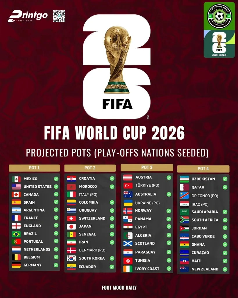 Trọn bộ world cup infographic 2026 sắc nét và chất lượng nhất