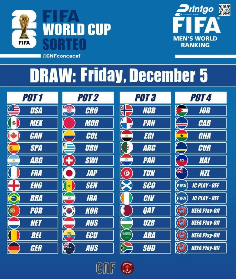 Trọn bộ world cup infographic 2026 sắc nét và chất lượng nhất