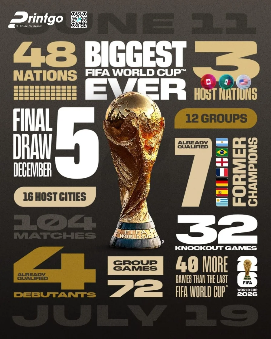 Trọn bộ world cup infographic 2026 sắc nét và chất lượng nhất