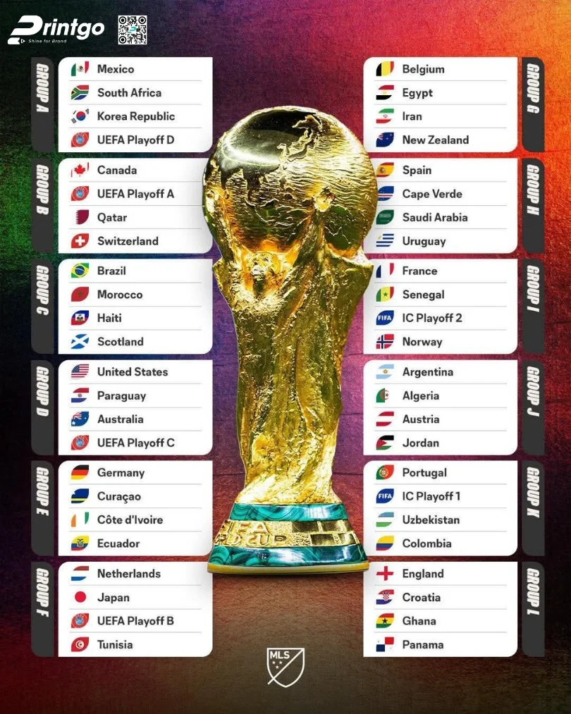 Trọn bộ world cup infographic 2026 sắc nét và chất lượng nhất