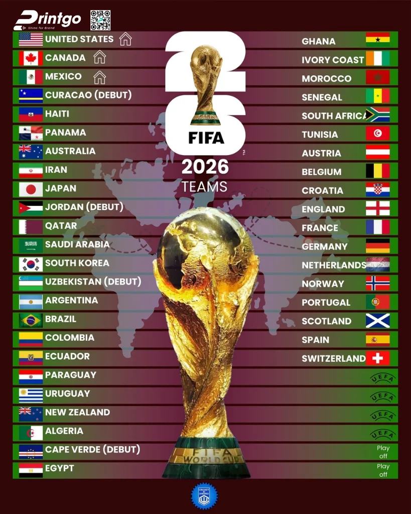 Trọn bộ world cup infographic 2026 sắc nét và chất lượng nhất