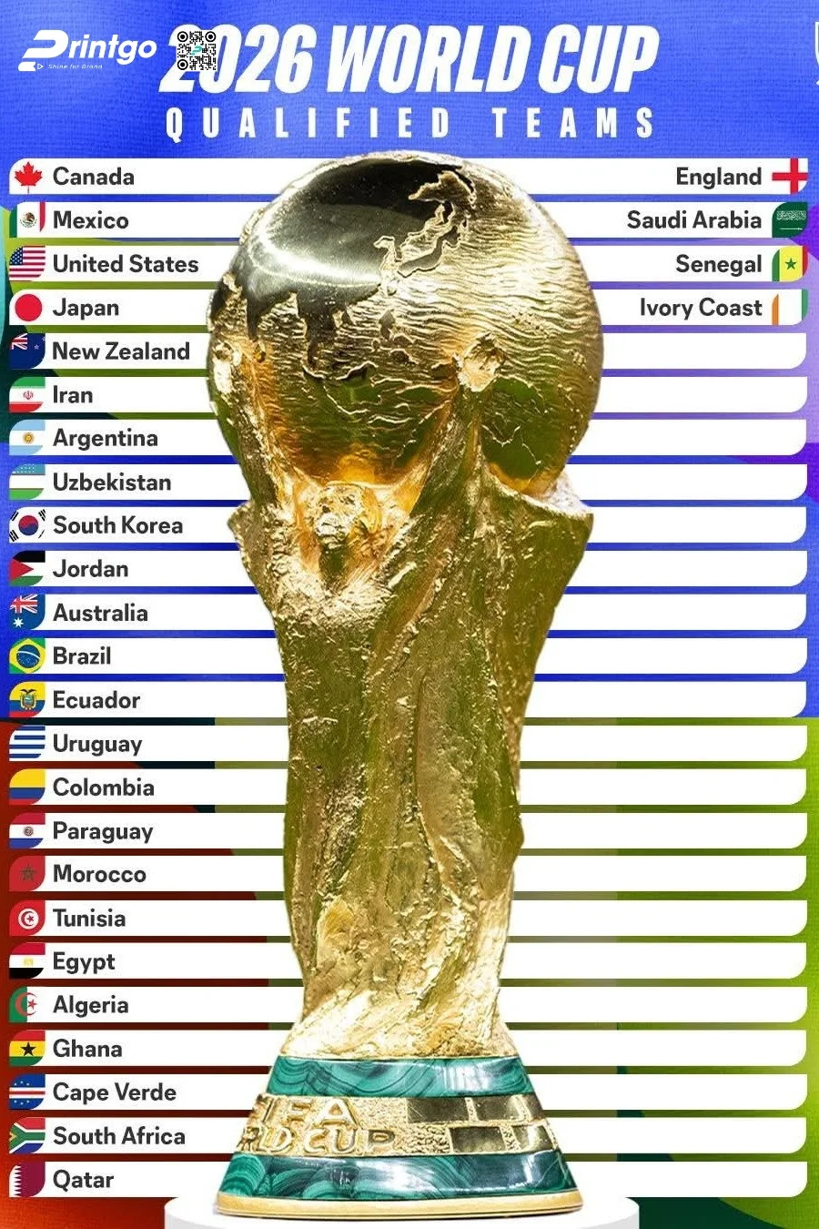 Trọn bộ world cup infographic 2026 sắc nét và chất lượng nhất