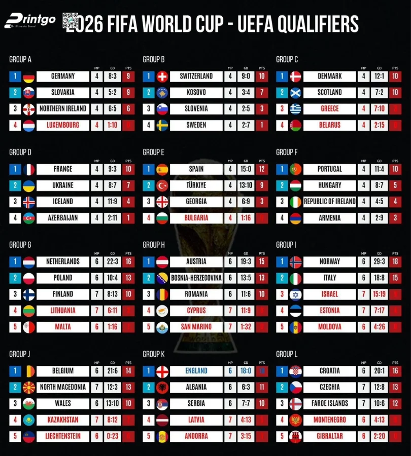 Trọn bộ world cup infographic 2026 sắc nét và chất lượng nhất