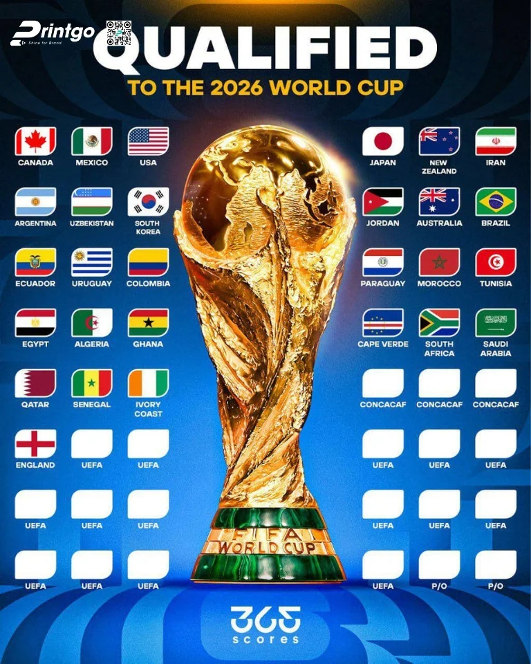 Trọn bộ world cup infographic 2026 sắc nét và chất lượng nhất