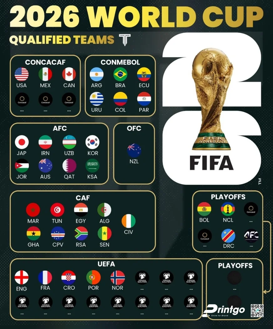 Trọn bộ world cup infographic 2026 sắc nét và chất lượng nhất