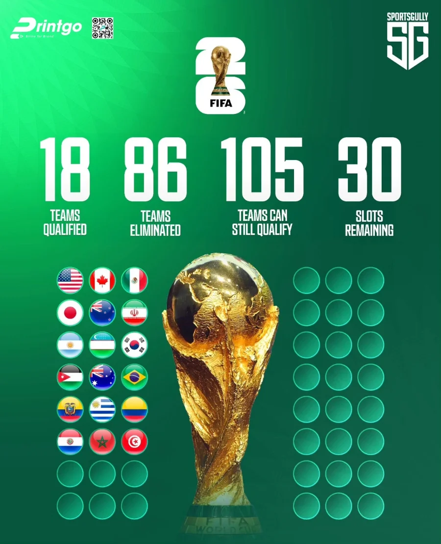 Trọn bộ world cup infographic 2026 sắc nét và chất lượng nhất
