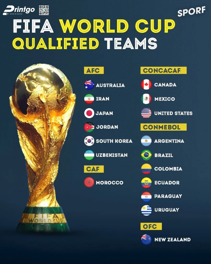 Trọn bộ world cup infographic 2026 sắc nét và chất lượng nhất
