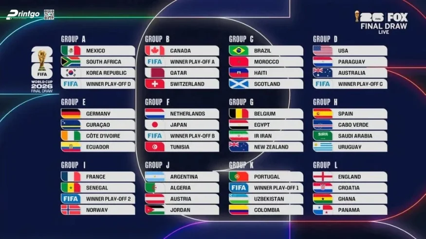 Trọn bộ world cup infographic 2026 sắc nét và chất lượng nhất