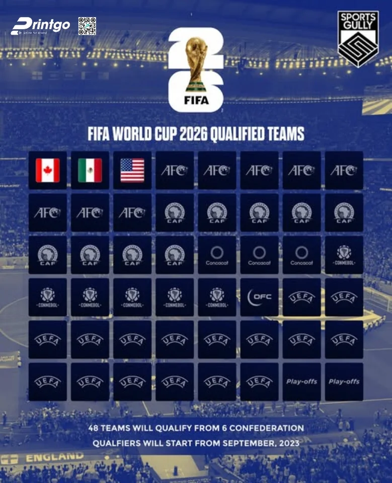 Trọn bộ world cup infographic 2026 sắc nét và chất lượng nhất