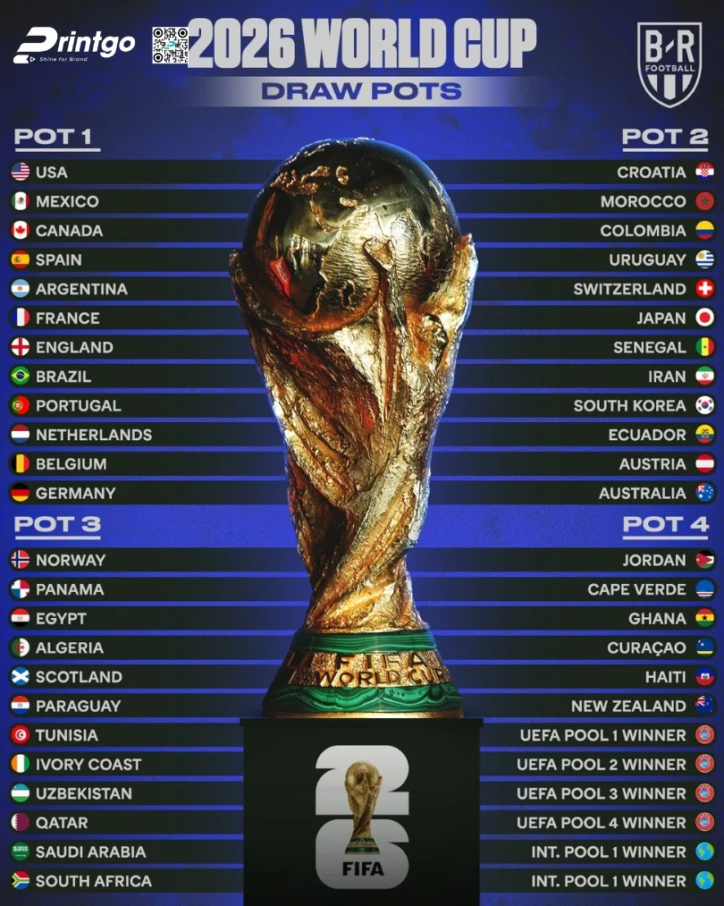 Trọn bộ world cup infographic 2026 sắc nét và chất lượng nhất