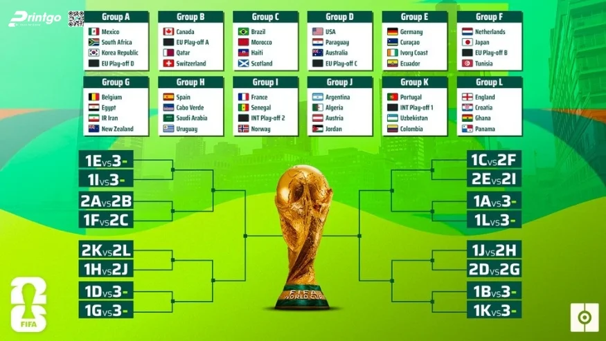 Trọn bộ world cup infographic 2026 sắc nét và chất lượng nhất