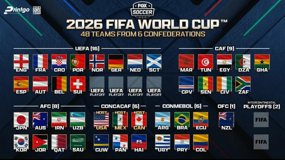 Trọn bộ world cup infographic 2026 sắc nét và chất lượng nhất