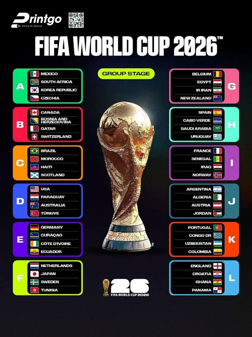 Trọn bộ world cup infographic 2026 sắc nét và chất lượng nhất