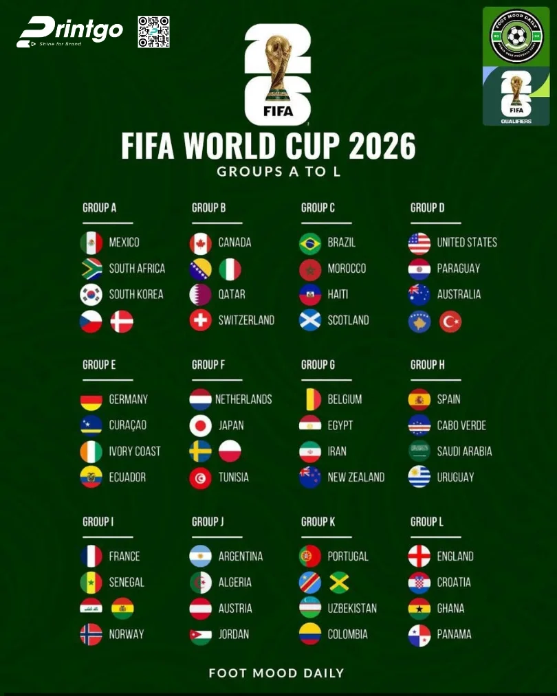 Trọn bộ world cup infographic 2026 sắc nét và chất lượng nhất