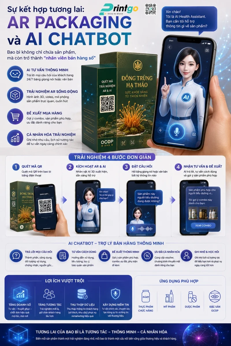 Sự kết hợp tương lai: AR Packaging và AI Chatbot