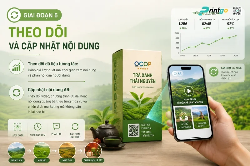 Giai đoạn 5: Theo dõi và cập nhật nội dung