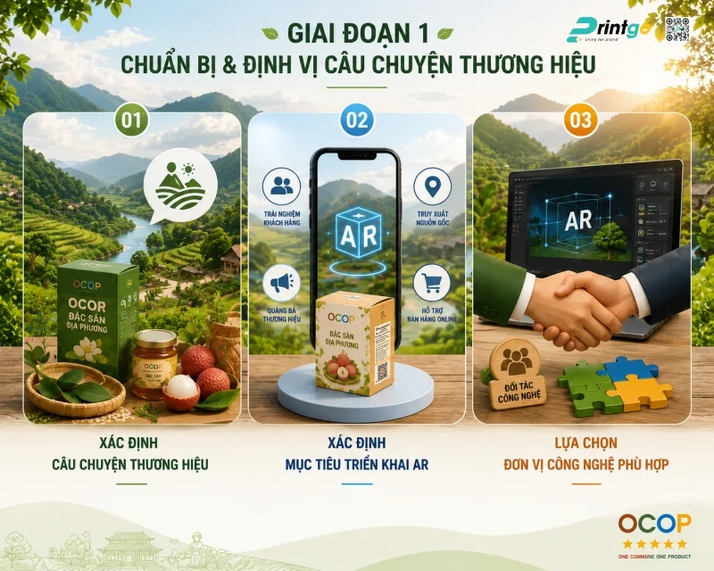 Giai đoạn 1: Chuẩn bị và định vị câu chuyện thương hiệu