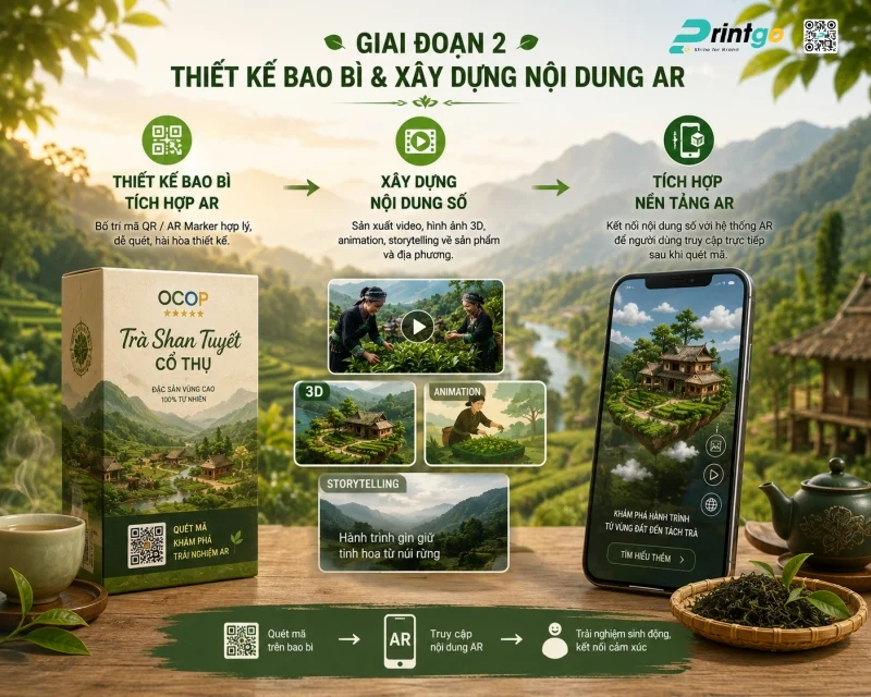 Giai đoạn 2: Thiết kế bao bì và xây dựng nội dung AR