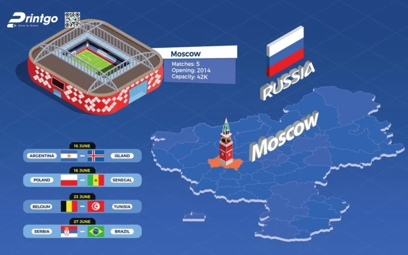 Những sai lầm khi sử dụng World Cup infographic