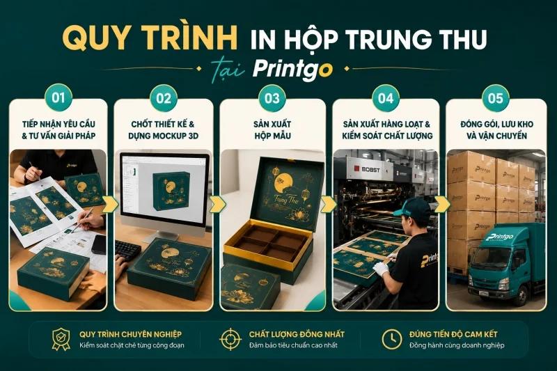 Quy trình làm việc tiêu chuẩn khi đặt in hộp trung thu tại Printgo