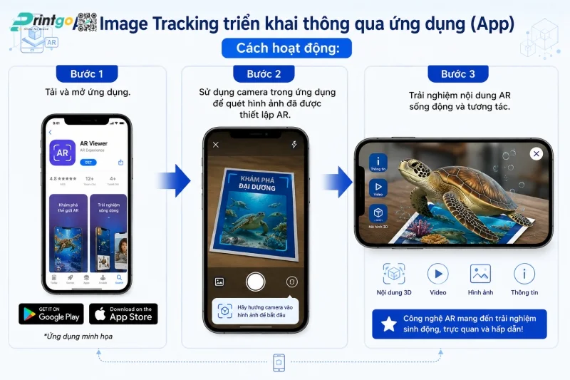 AR Image Tracking triển khai thông qua ứng dụng (App)
