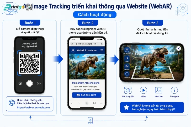 AR Image triển khai thông qua Website (WebAR)