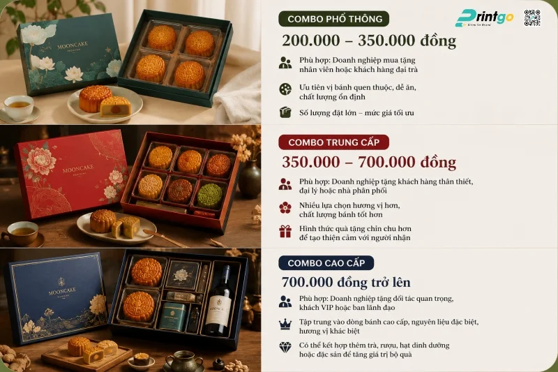 Xây dựng combo bánh theo từng phân khúc ngân sách