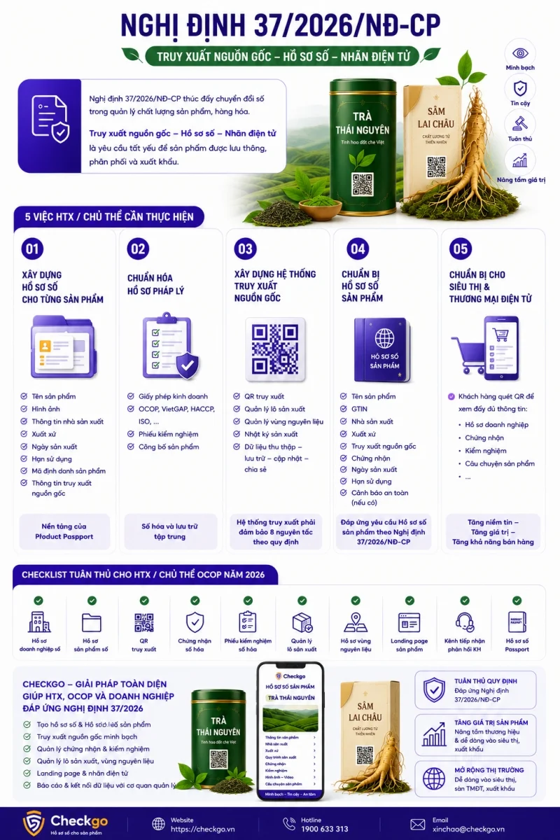 Vì sao Checkgo ra đời? Từ nhu cầu minh bạch sản phẩm đến yêu cầu của Nghị định 37/2026/NĐ-CP