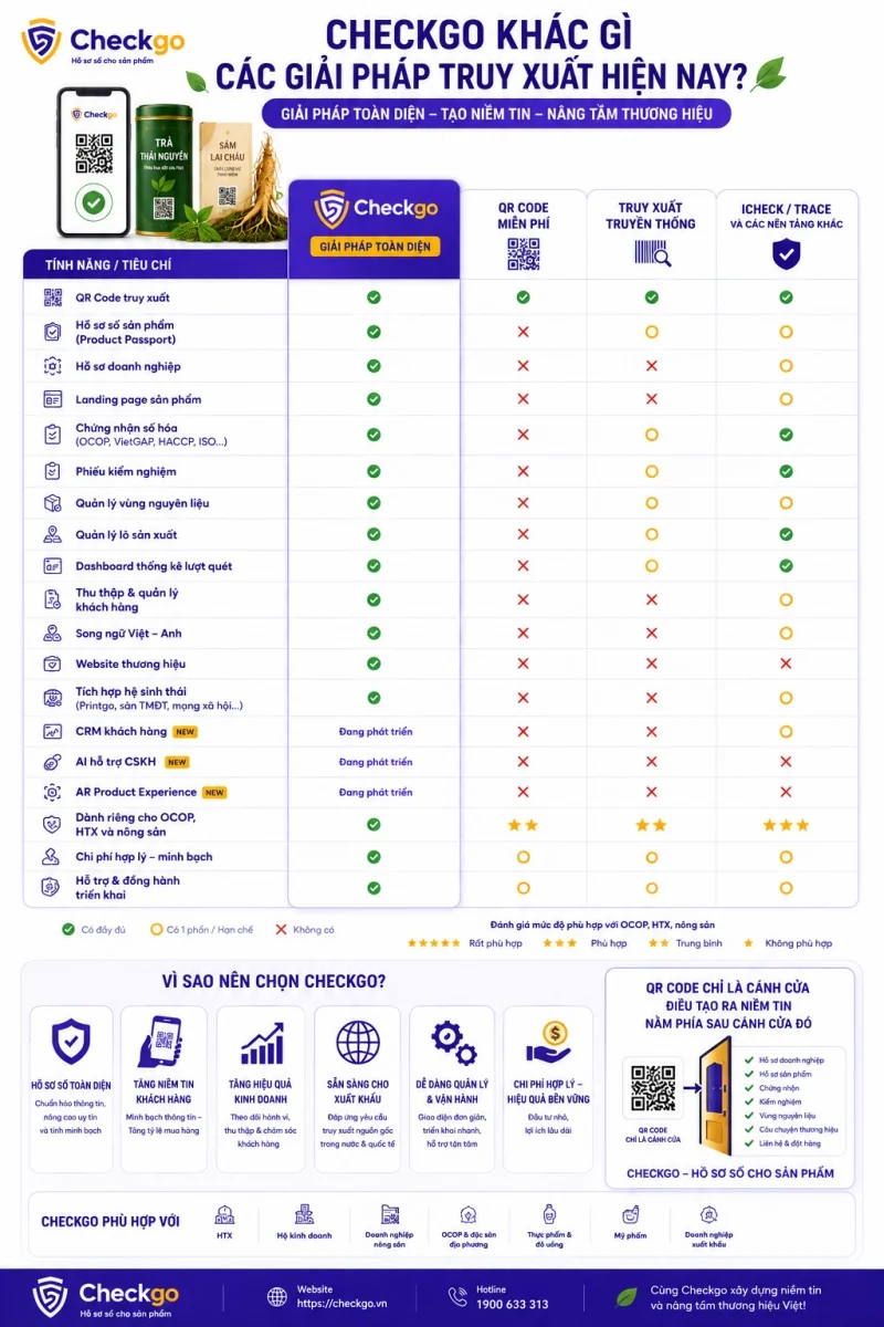 Checkgo mang đến những gì cho doanh nghiệp?