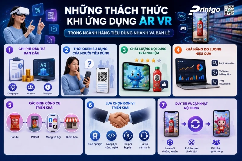 Những thách thức khi ứng dụng AR VR trong ngành hàng tiêu dùng nhanh và bán lẻ