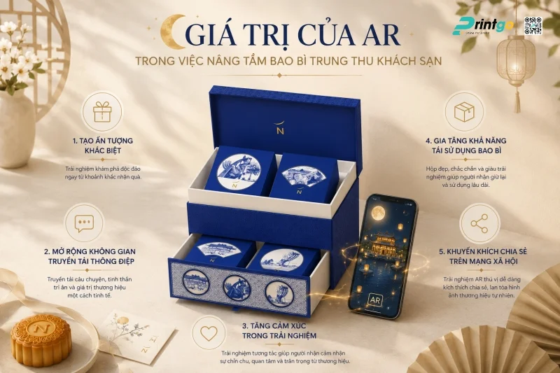 Giá trị của AR trong việc nâng tầm bao bì Trung Thu khách sạn 