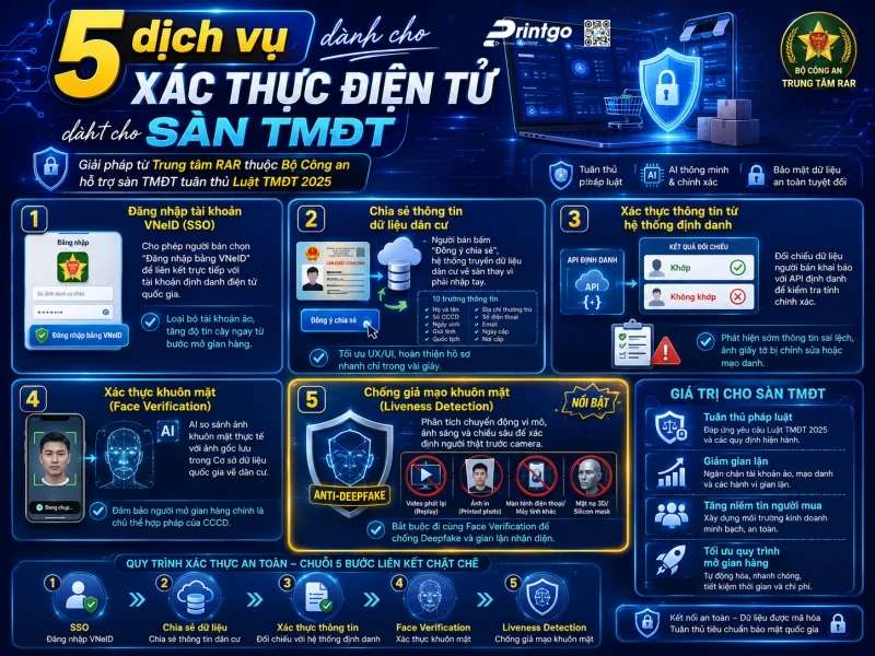 Tổng quan 5 dịch vụ xác thực điện tử của Bộ Công an dành cho sàn TMĐT