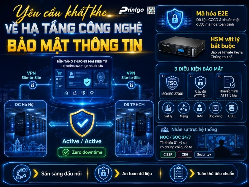 Yêu cầu khắt khe về hạ tầng công nghệ và bảo mật thông tin