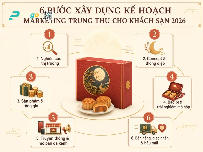 Hoàn thiện quy trình bán hàng và giao nhận