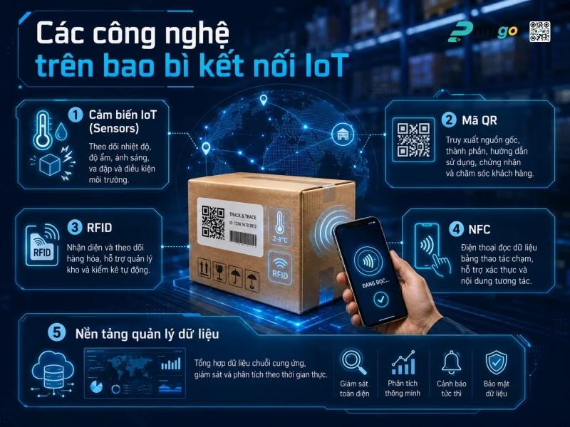 kham pha bao bi ket noi iot la gi 1784711656