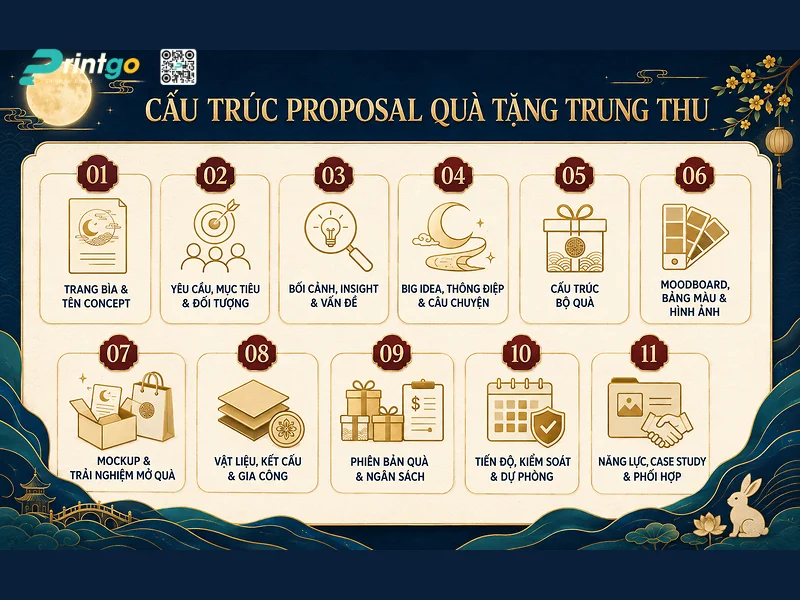 Cấu trúc proposal quà tặng Trung Thu đầy đủ 