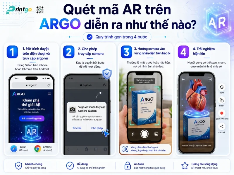 Quét mã AR trên ARGO diễn ra như thế nào?
