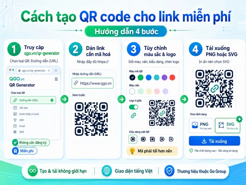 Cách tạo QR code cho link miễn phí: Hướng dẫn 4 bước đơn giản nhất