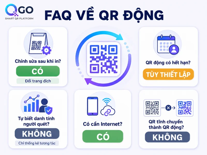 Câu hỏi thường gặp về mã QR động
