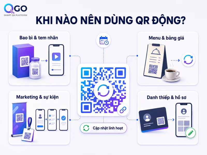 Khi nào nên sử dụng QR Code động?