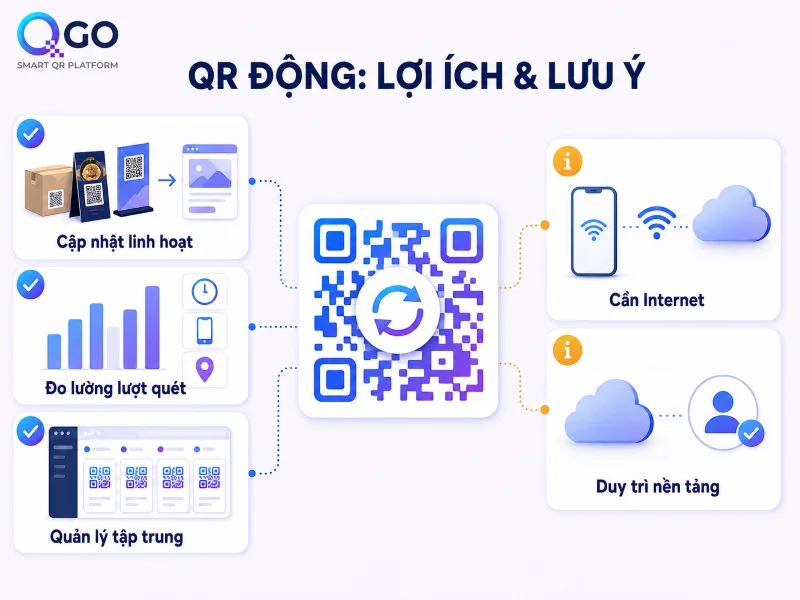 Những lợi ích và hạn chế của mã QR động
