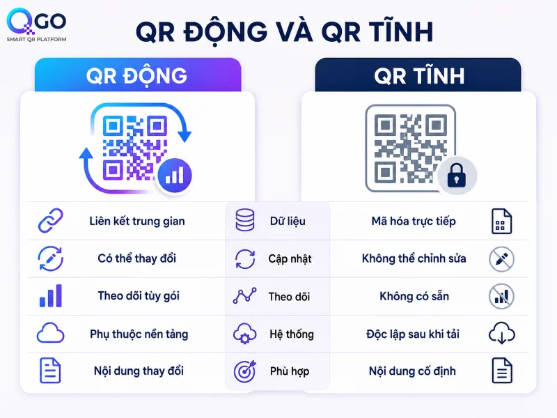 QR động và QR tĩnh khác nhau như thế nào?