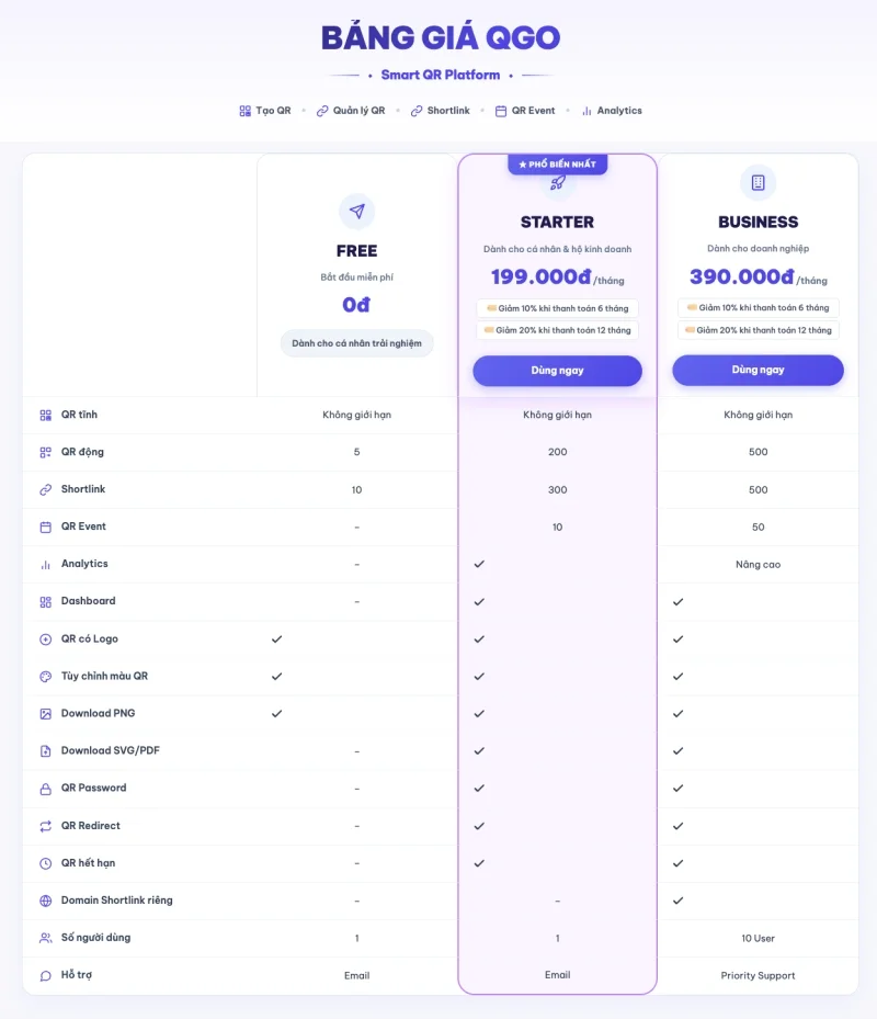 Bảng giá QGO: bắt đầu từ 0 đồng