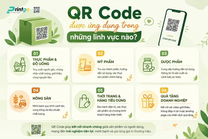 QR Code trên bao bì là gì? Cách triển khai QR Code trên bao bì hiệu quả cho doanh nghiệp