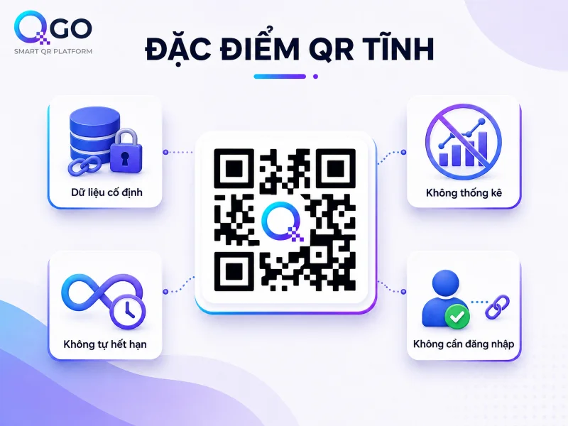 QR tĩnh là gì và hoạt động như thế nào?