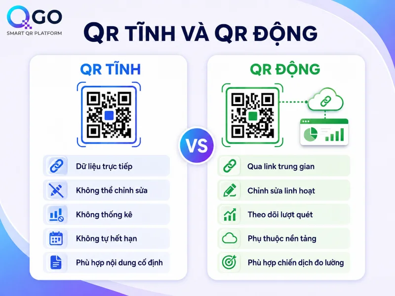 QR tĩnh và QR động khác nhau như thế nào?