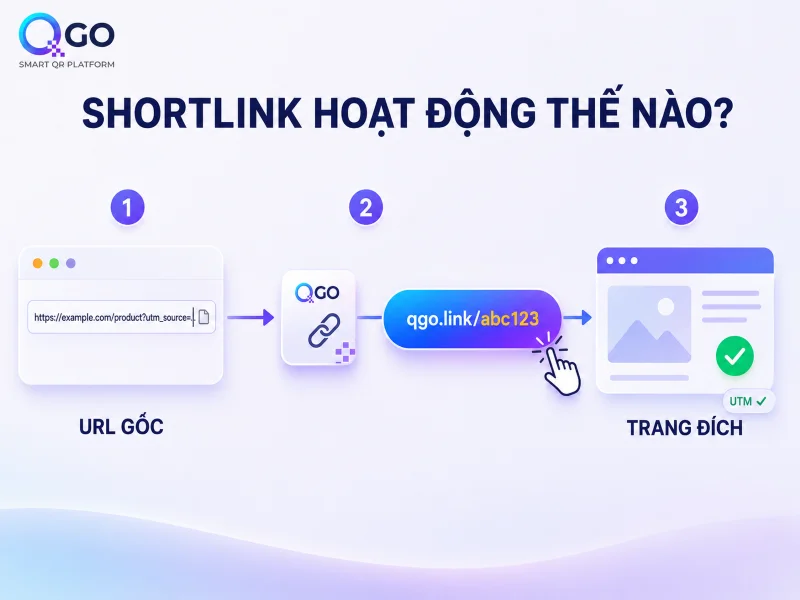 Rút gọn link là gì? Vì sao đường dẫn dài cần được thu gọn?